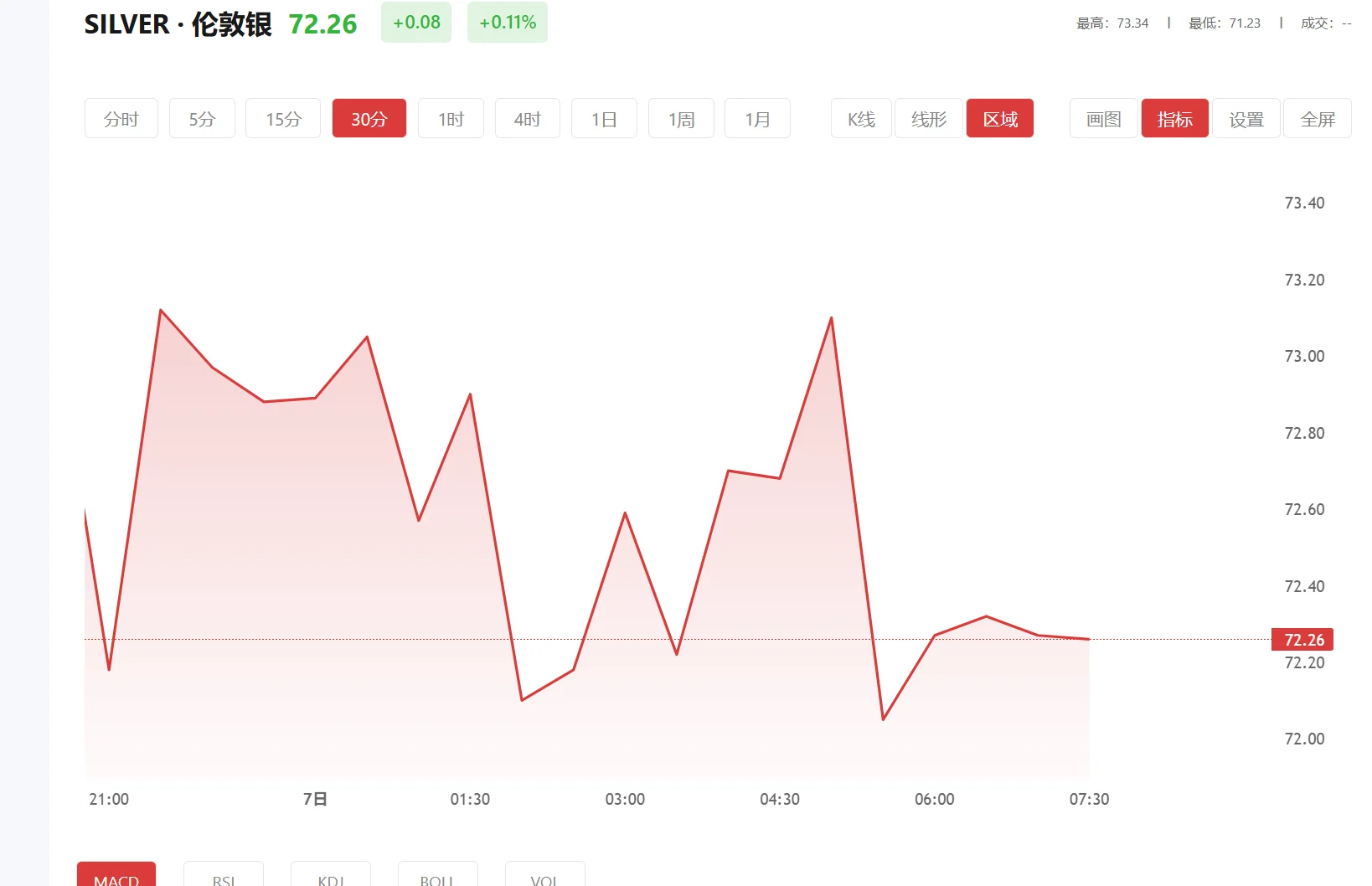 白银狂跌，2026年04月08日现货白银价格多少