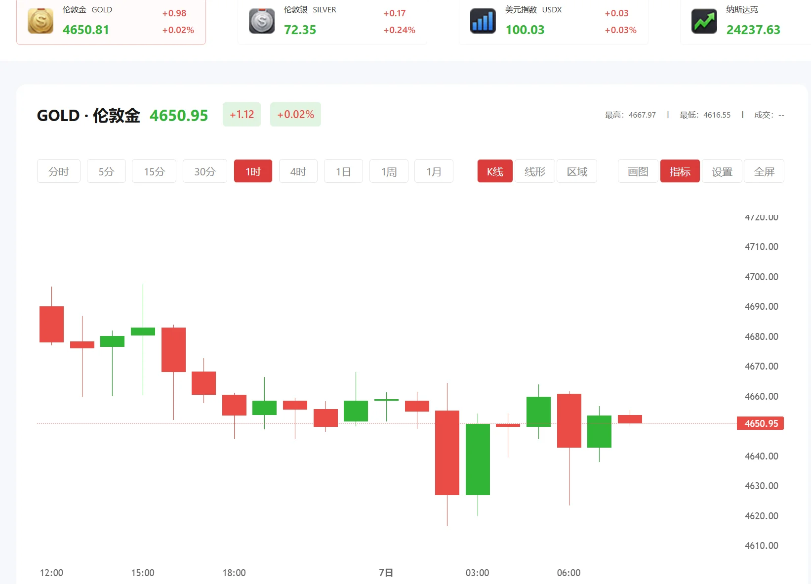 9.1黄金免费下载，2026年01月20日现货黄金价格多少