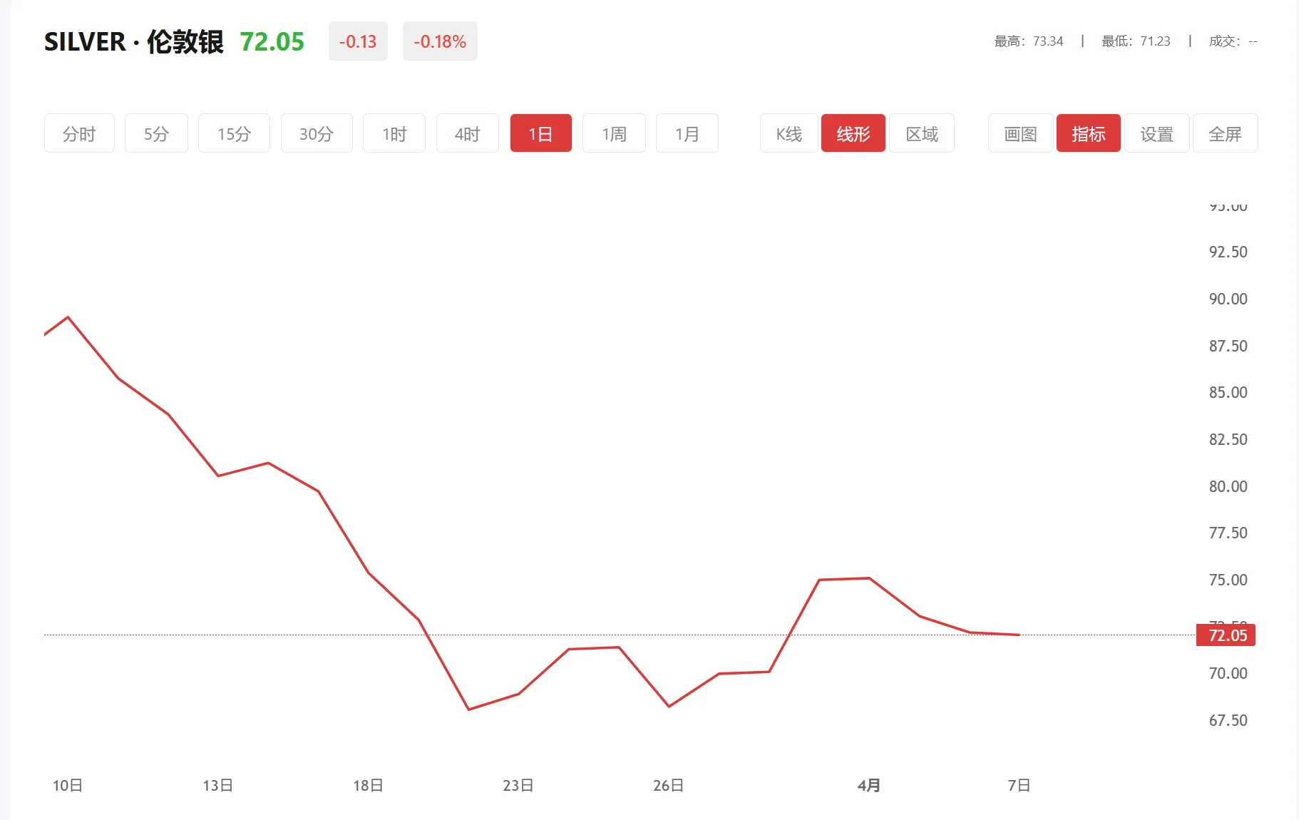 白银今日实时行情金投网，2026年02月27日现货白银价格多少