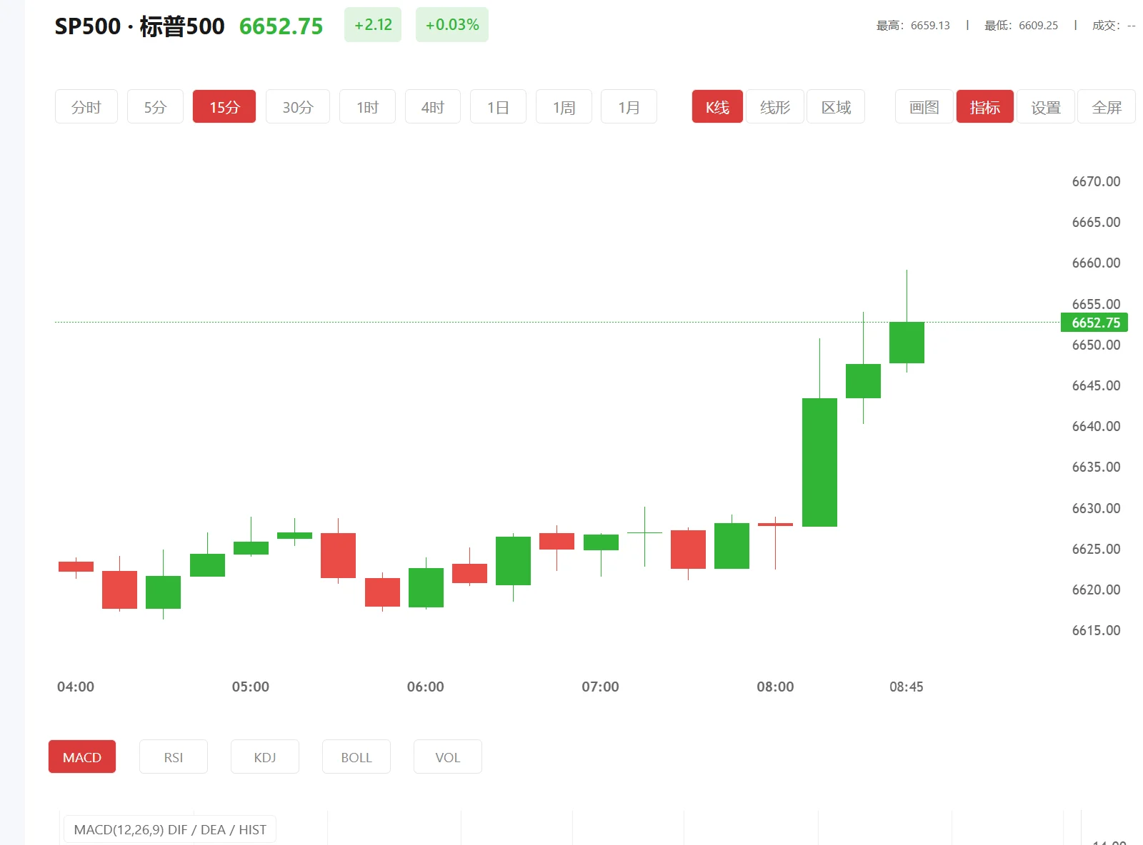 贵金属大盘交易平台，2026年04月28日标普500价格多少
