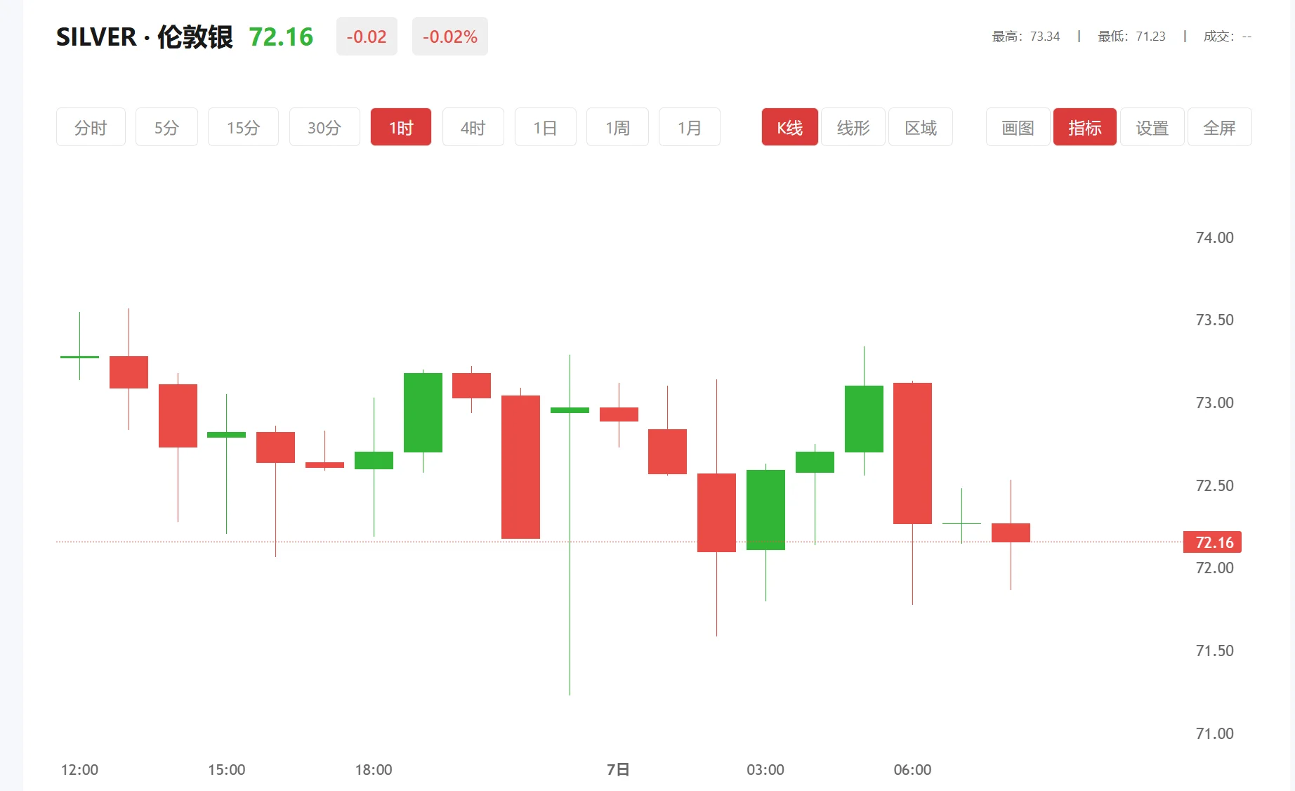 白银今天行情，2026年03月20日现货白银价格多少