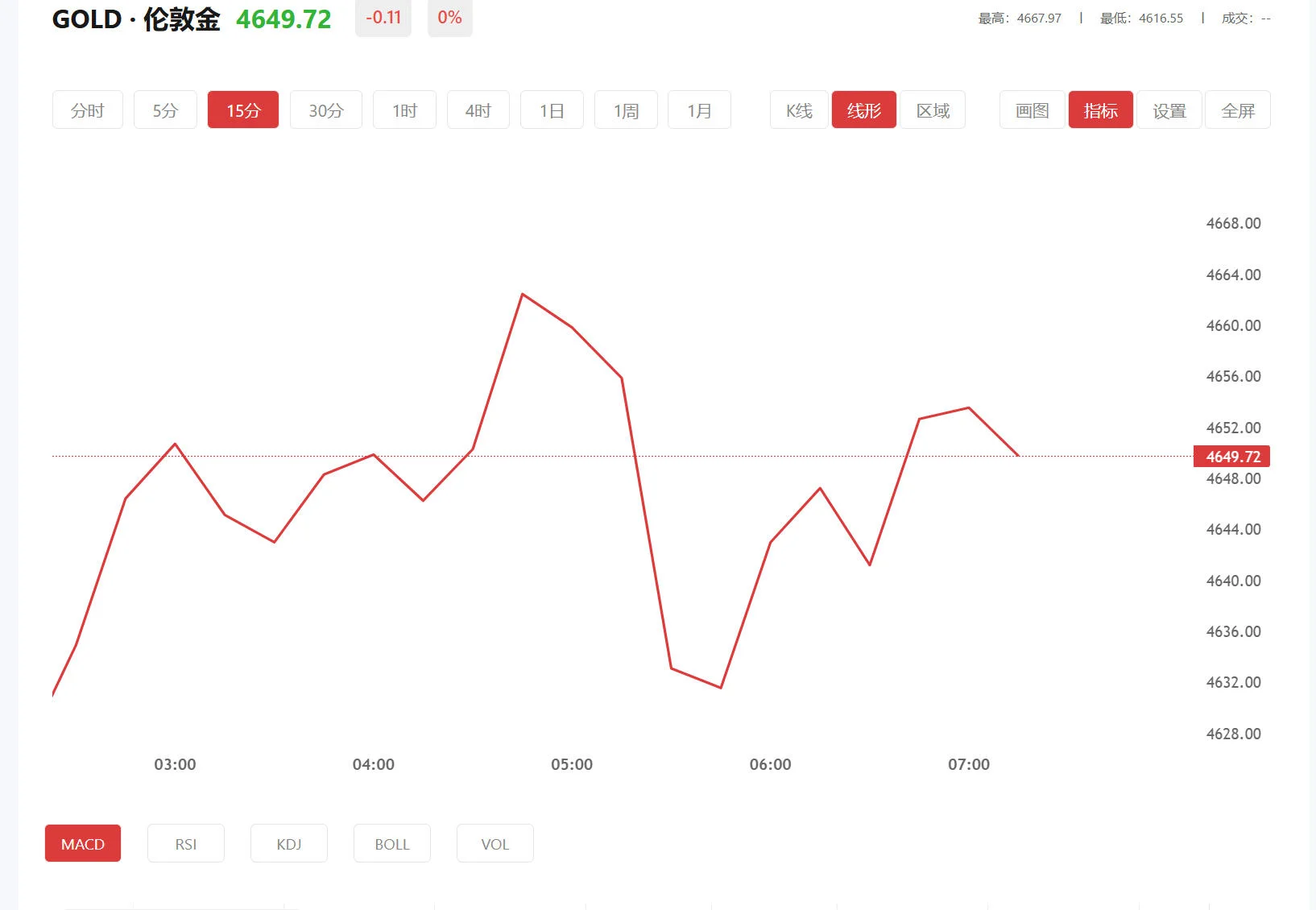 comex黄金实时走势，2026年04月10日现货黄金价格多少