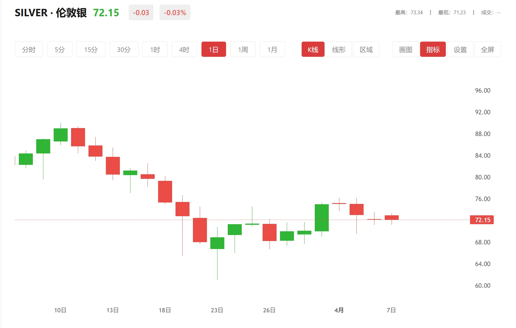 白银交易平台app，2026年02月06日现货白银价格多少