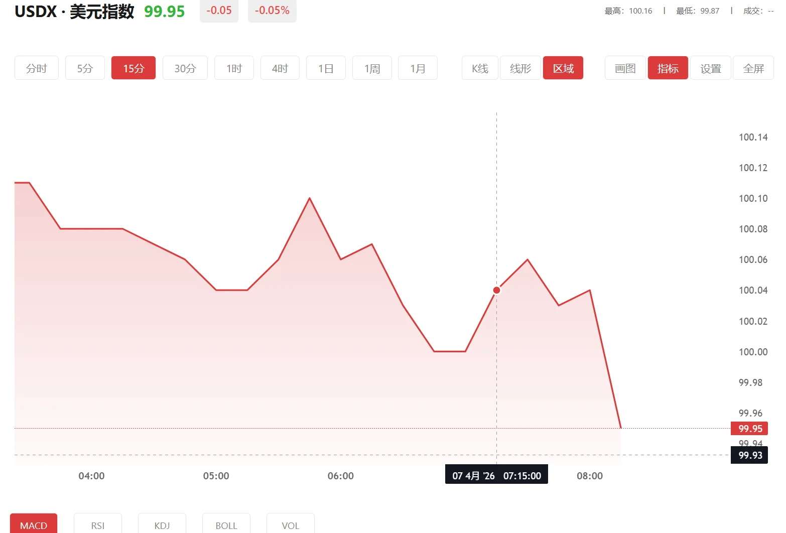 钴实时行情，2026年04月08日美元指数价格多少