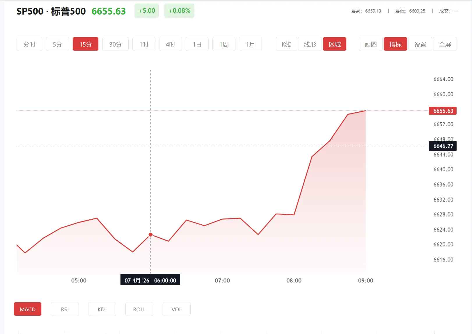 钢铁期货最新，2026年03月25日标普500价格多少