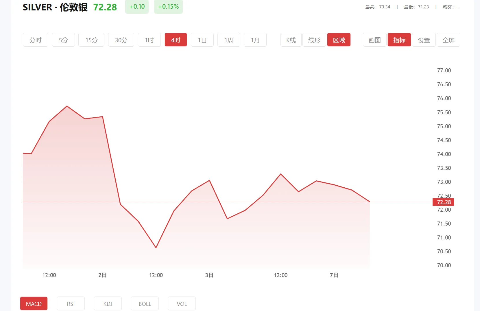 白银几月份交割，2026年01月26日现货白银价格多少