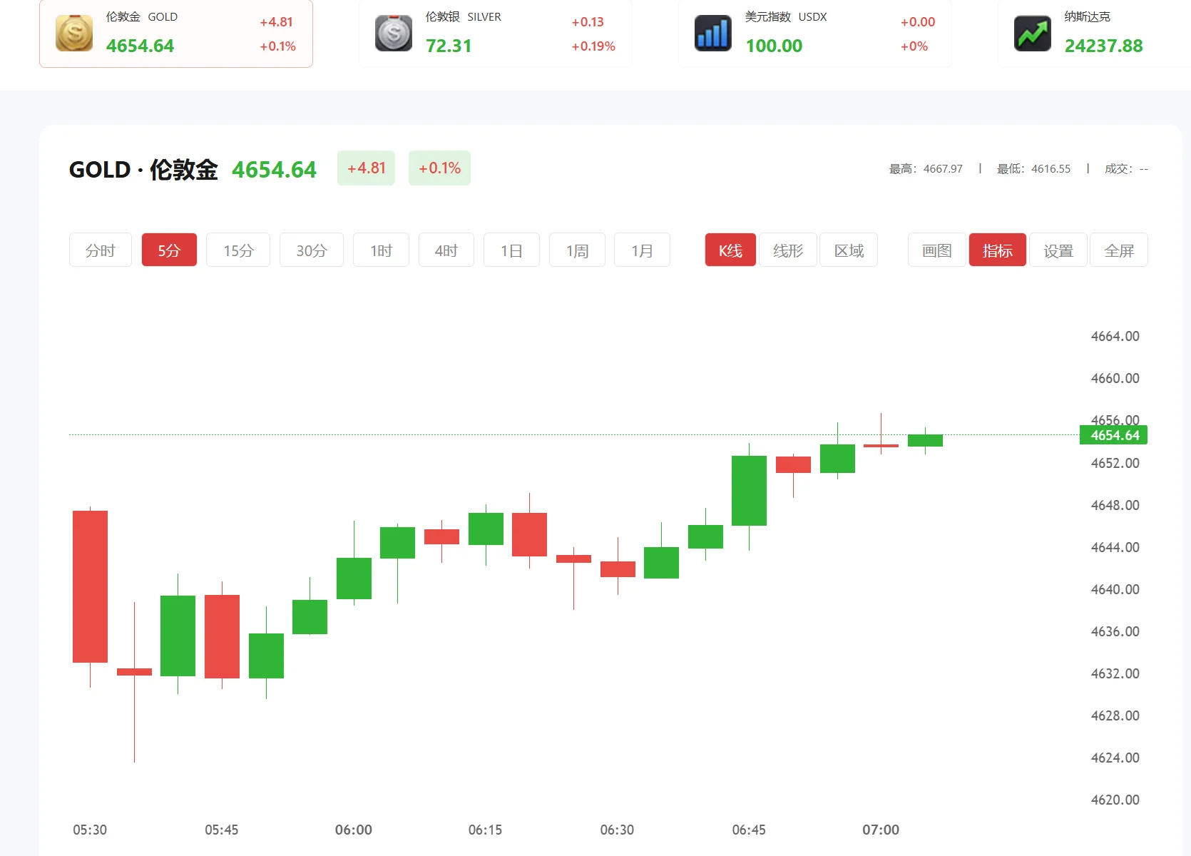 9·1直接打开黄金网站，2026年02月12日现货黄金价格多少