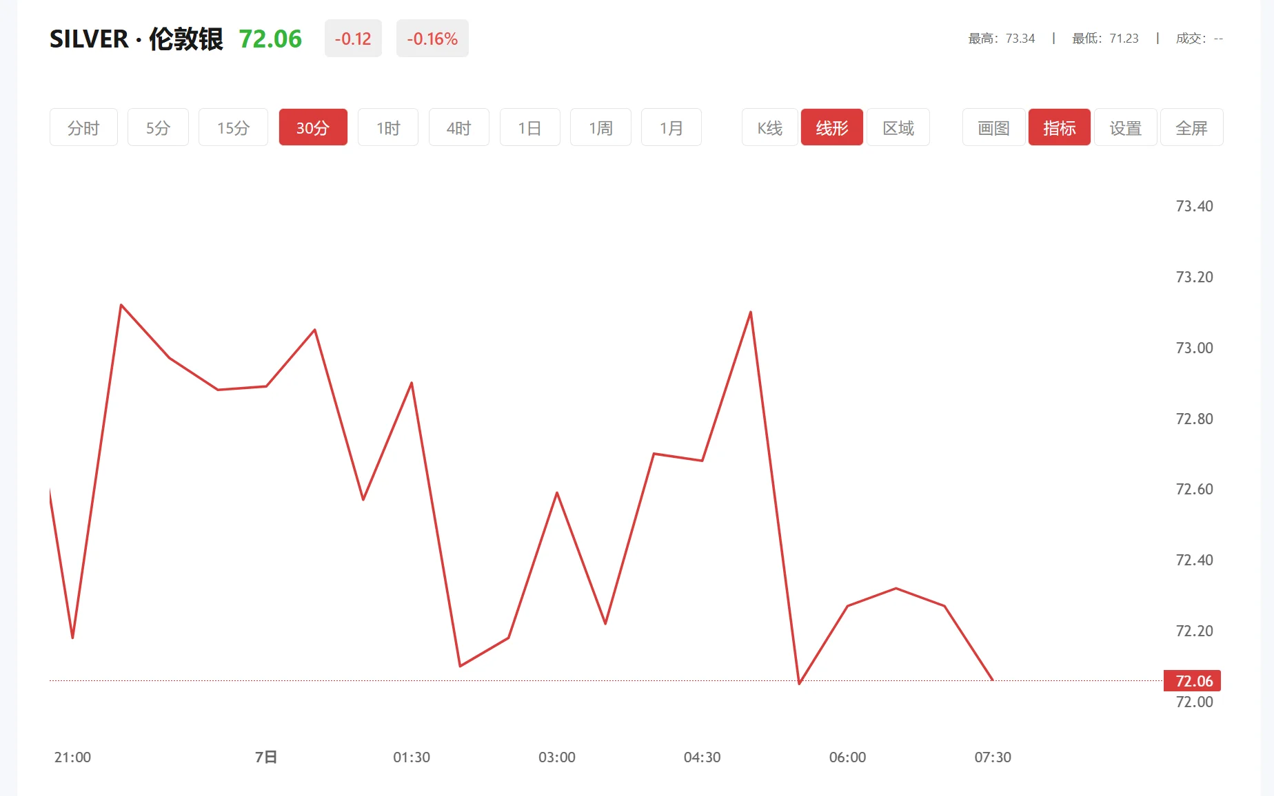 白银交易平台排行，2026年02月11日现货白银价格多少