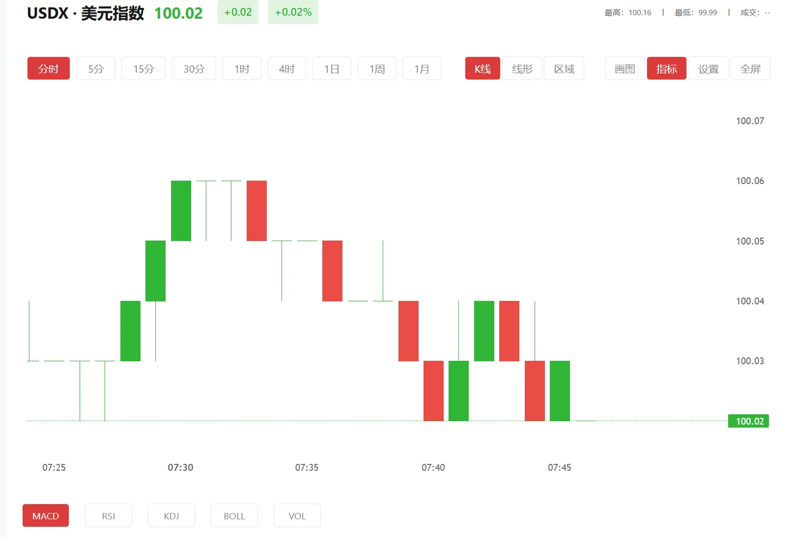 贵金属app交易平台，2026年04月21日美元指数价格多少