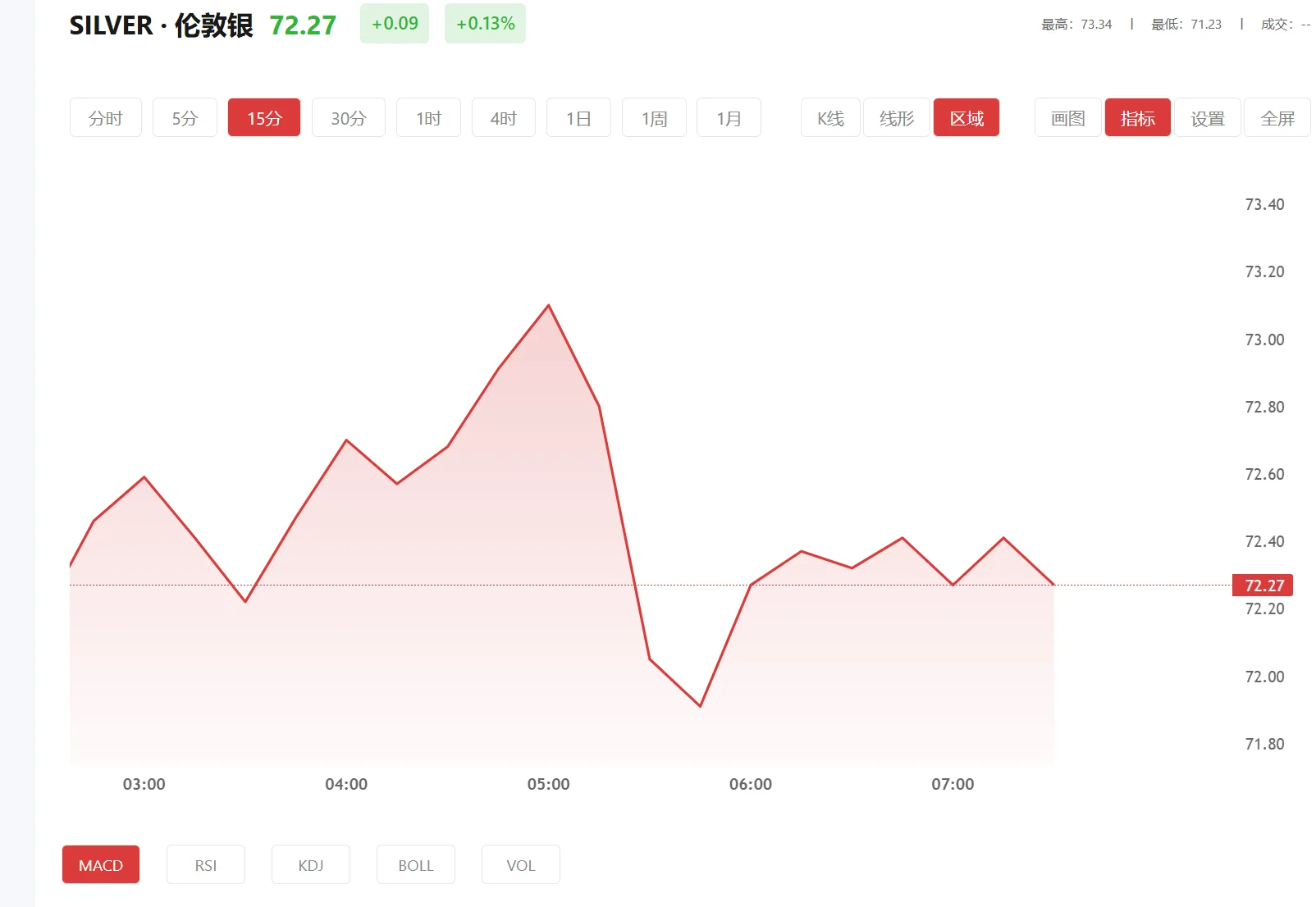 白银交易app，2026年02月04日现货白银价格多少