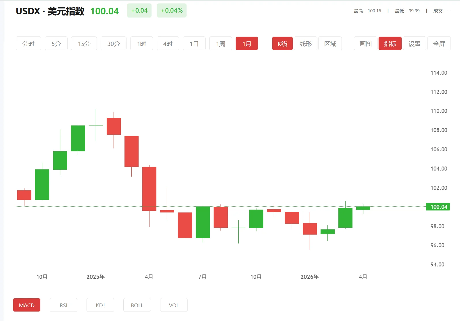 格芮思芙贵金属行情，2026年04月02日美元指数价格多少