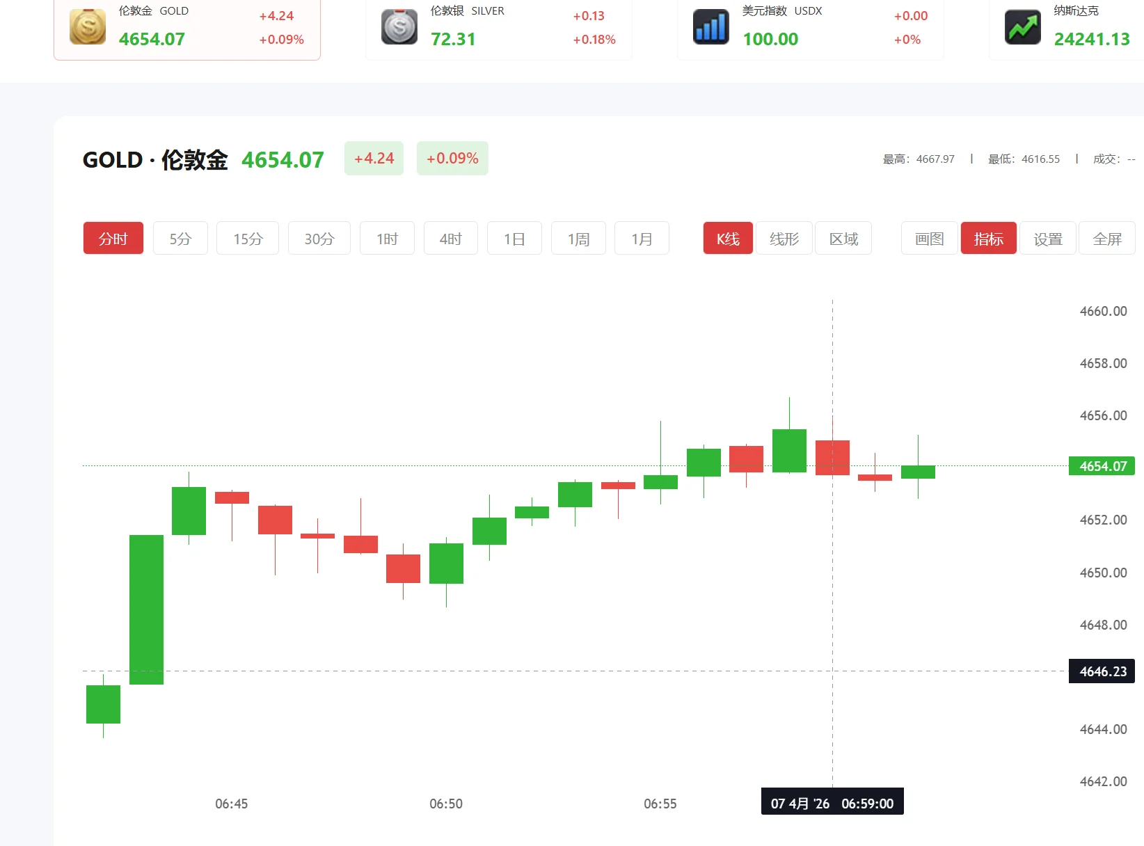 ea黄金量化交易，2026年04月24日现货黄金价格多少