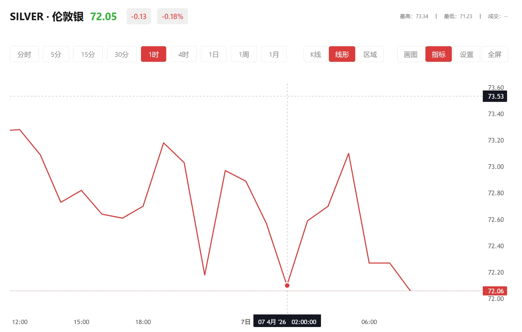 白银或将迎来关键变化，2026年01月15日现货白银价格多少