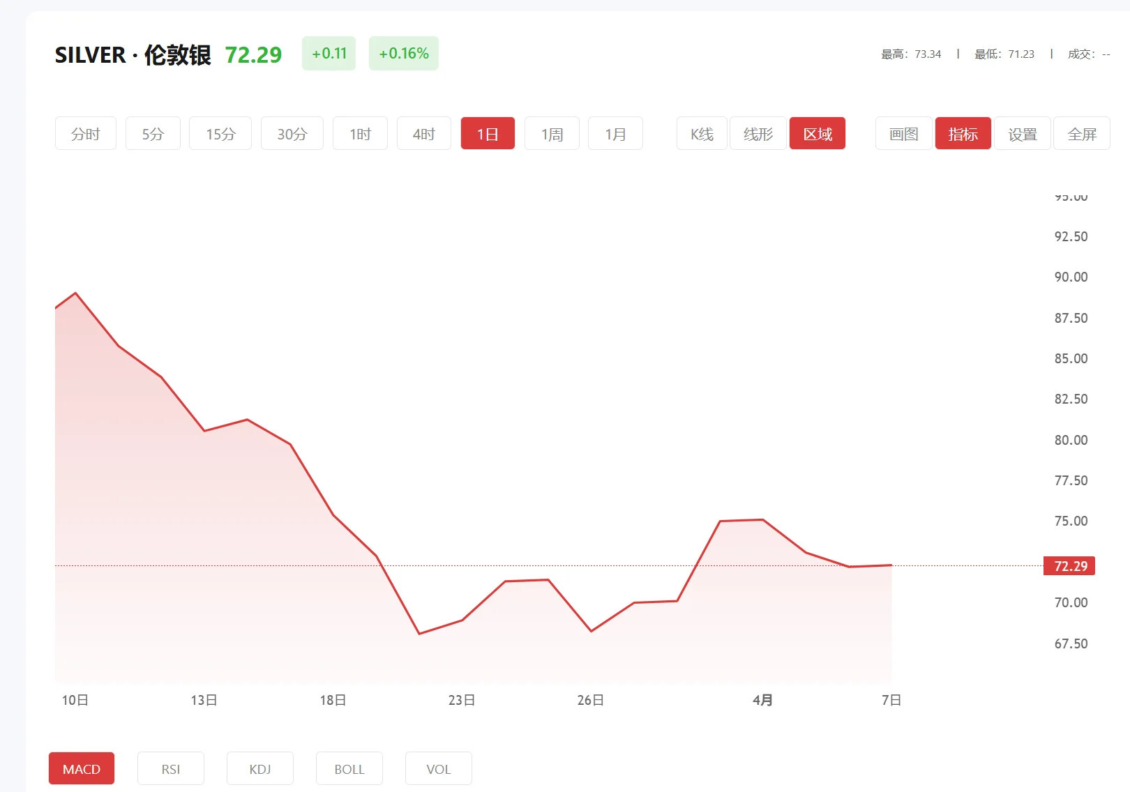白银交易平台哪家正规，2026年02月10日现货白银价格多少