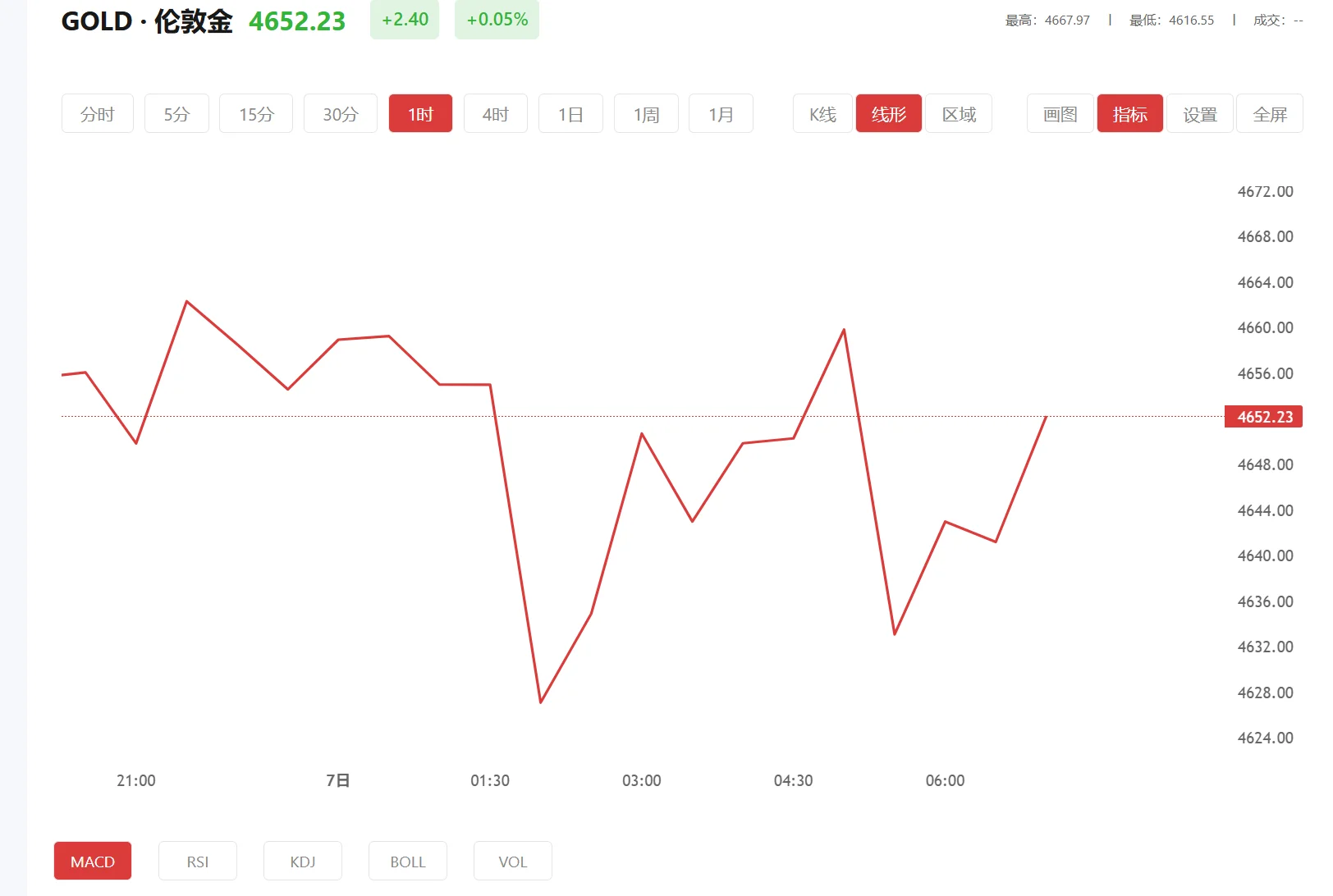 comex黄金实时，2026年04月07日现货黄金价格多少