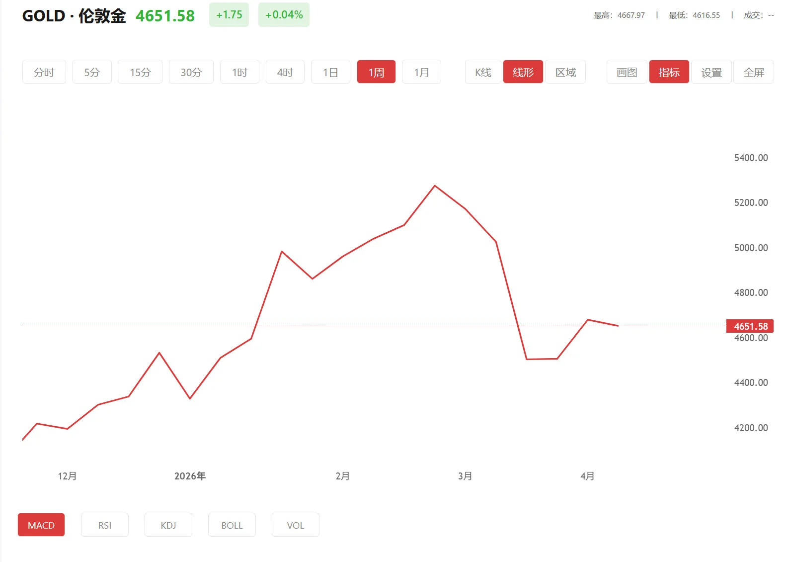 exness量化脚本买黄金在中国合法吗，2026年04月29日现货黄金价格多少