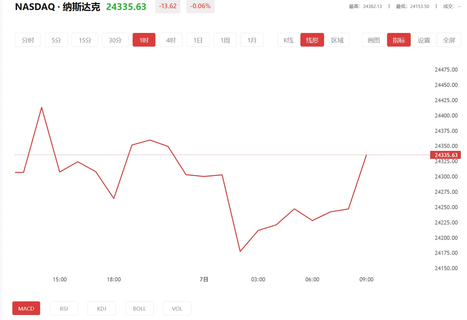 纳指100期货实时行情，2026年01月21日纳斯达克100价格多少