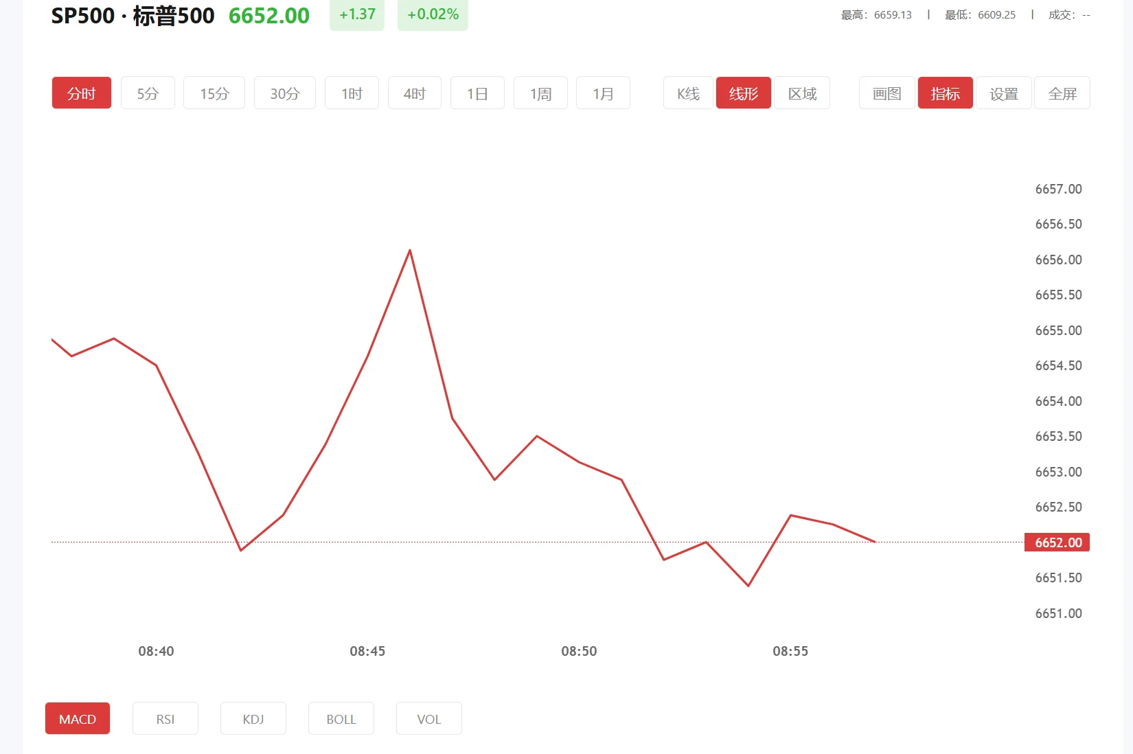 富得fdapp官方下载，2026年03月09日标普500价格多少