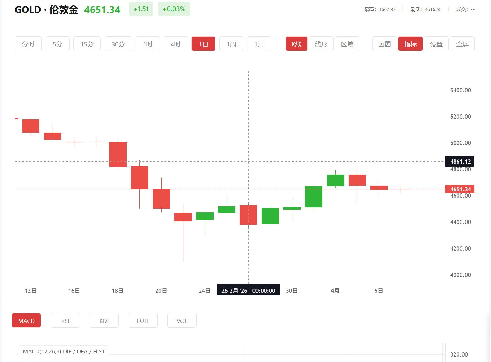 9·1免费版黄金网站安装下载，2026年02月11日现货黄金价格多少