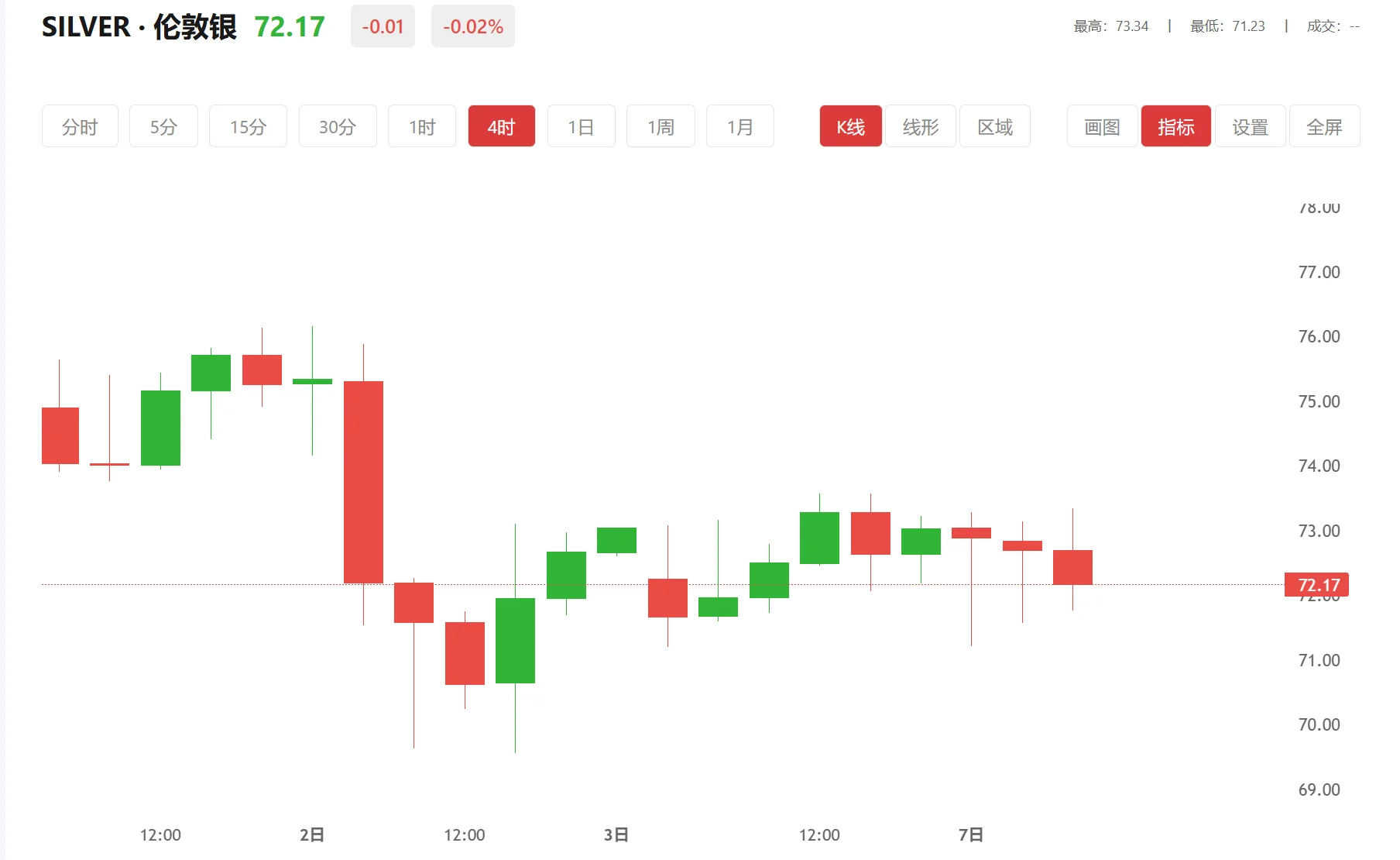 白银狂跌34.67%，2026年04月09日现货白银价格多少