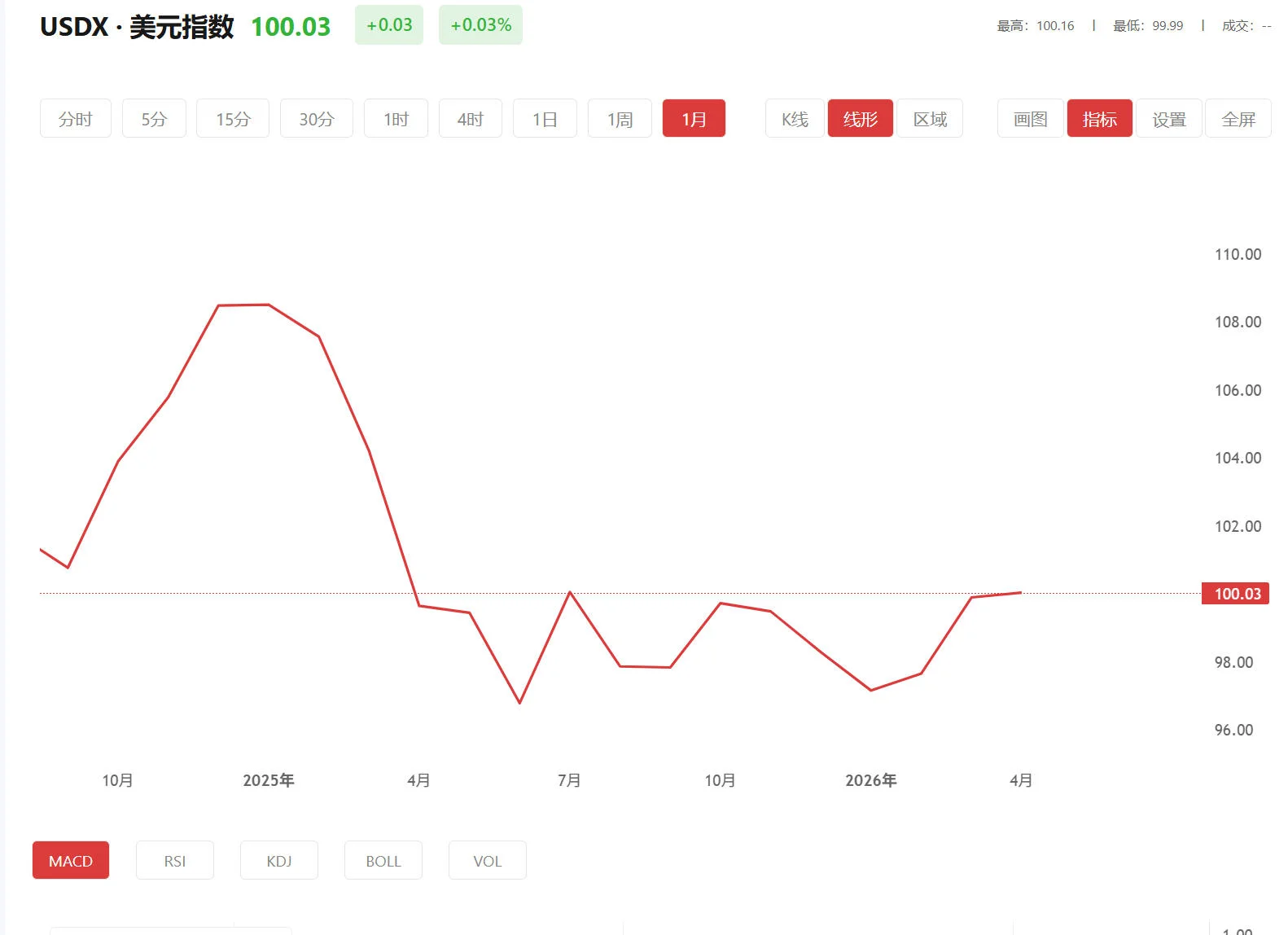 涤纶期货实时行情，2026年02月13日美元指数价格多少