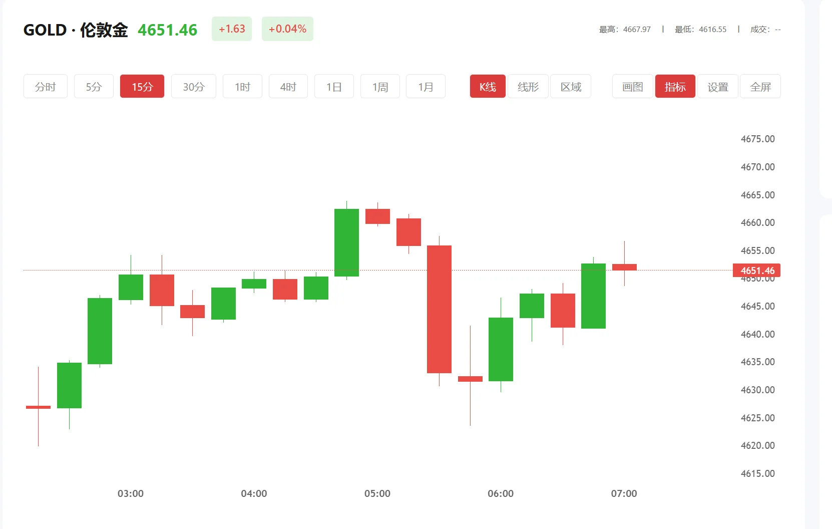 comex黄金行情实时走势，2026年04月14日现货黄金价格多少