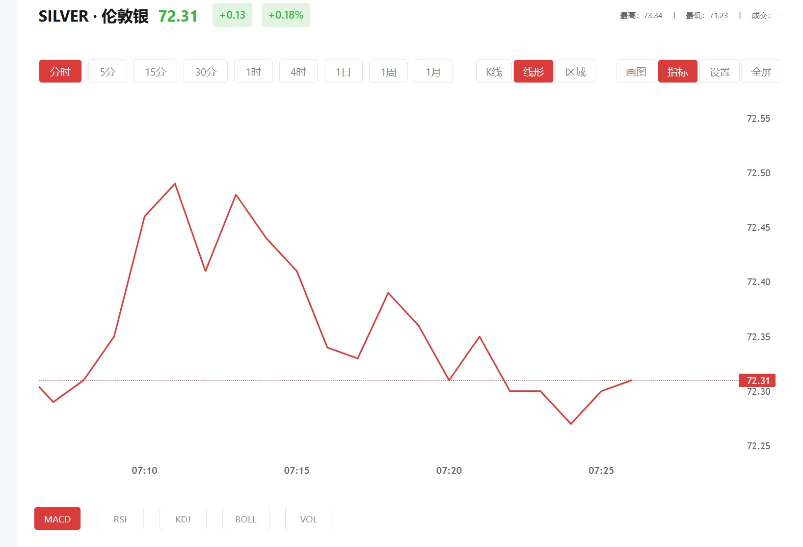 白银今日走势沪银，2026年03月09日现货白银价格多少
