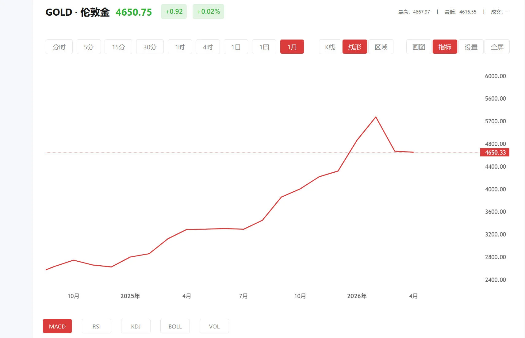 comex黄金实时行情在哪看，2026年04月09日现货黄金价格多少