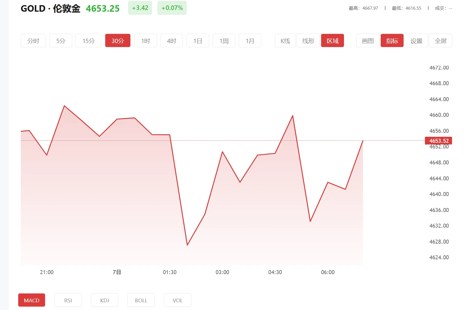 2月8号博时黄金，2025年11月21日现货黄金价格多少