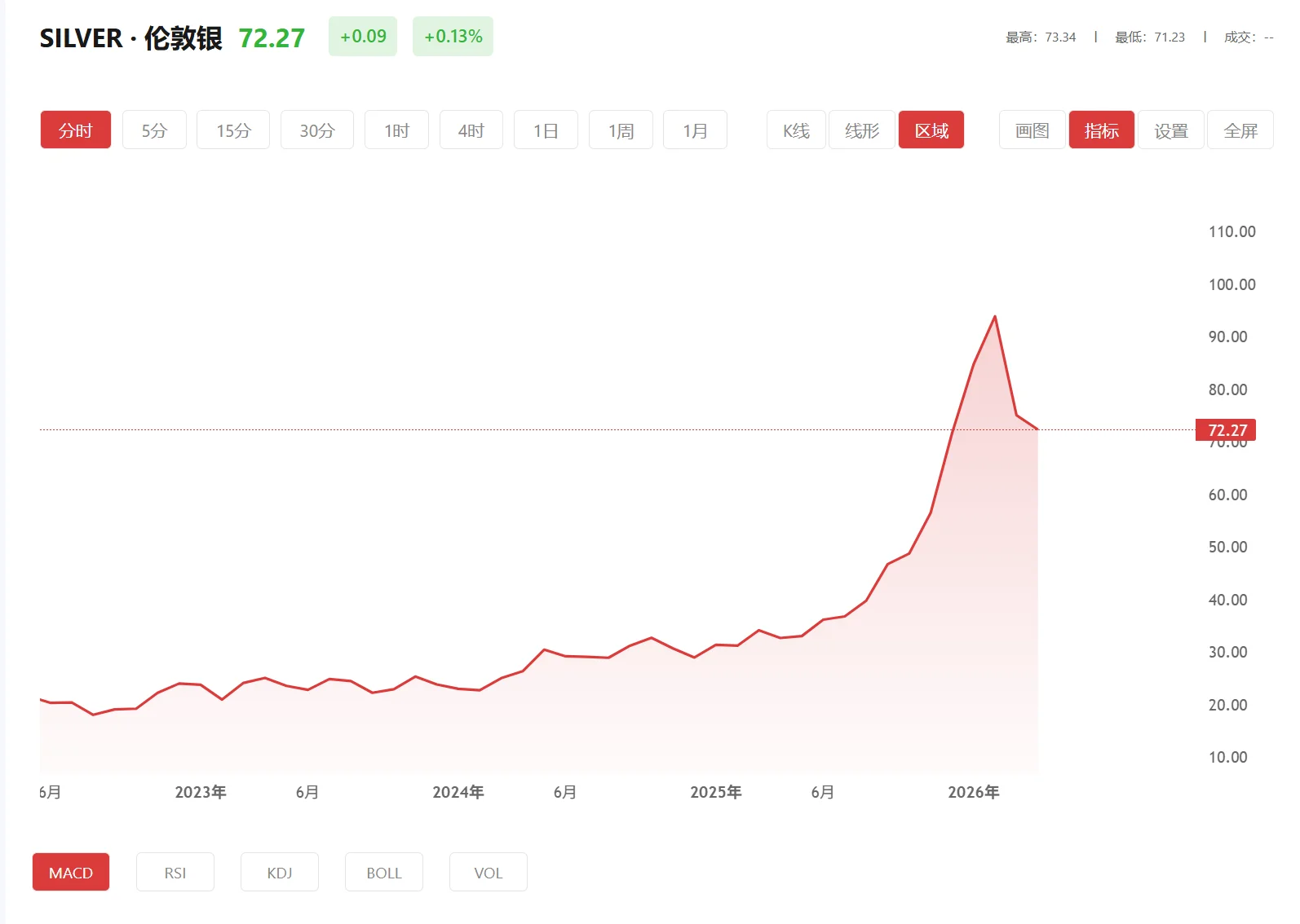 白银交易，2026年02月03日现货白银价格多少