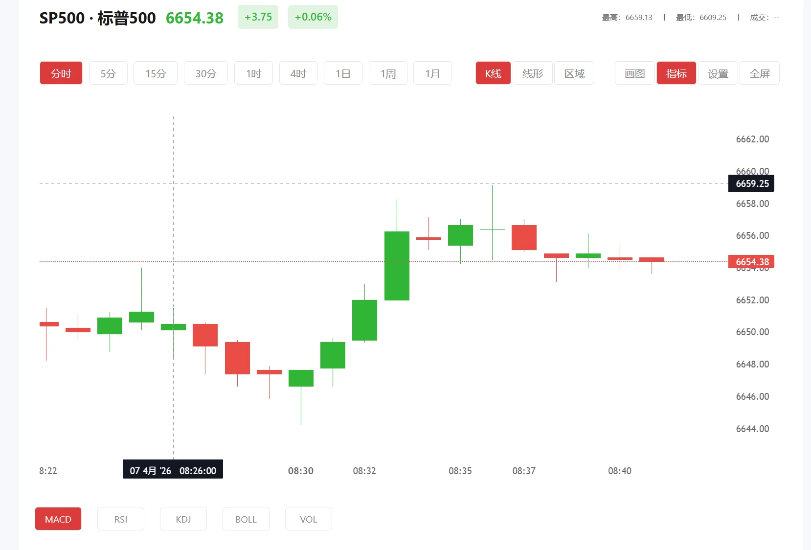 富贵交易平台官网下载，2026年03月19日标普500价格多少