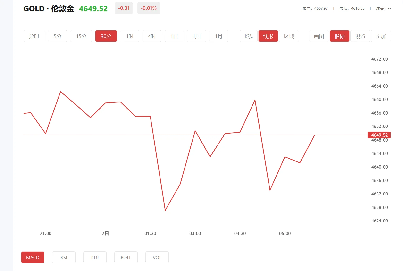9.1网站黄金免费，2026年02月05日现货黄金价格多少
