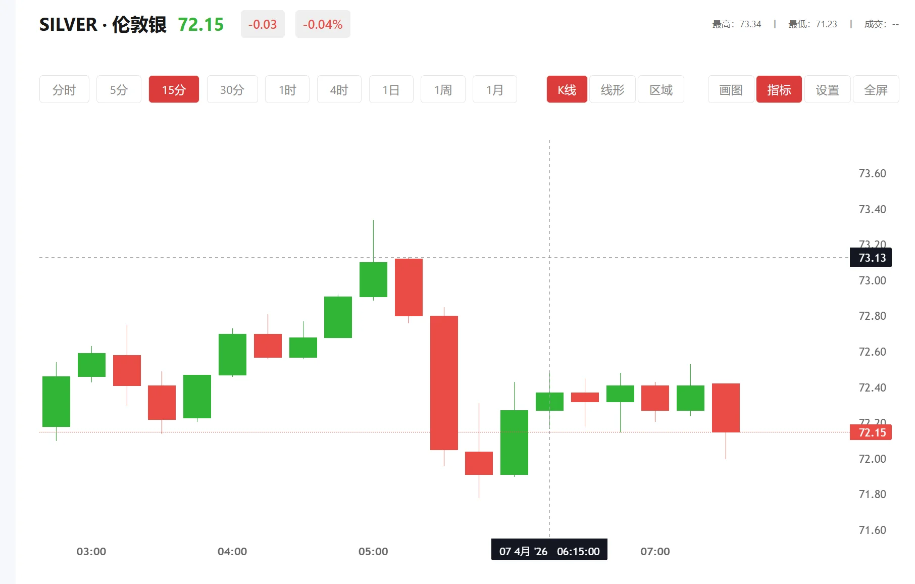 白银交割日会不会跌，2026年01月29日现货白银价格多少