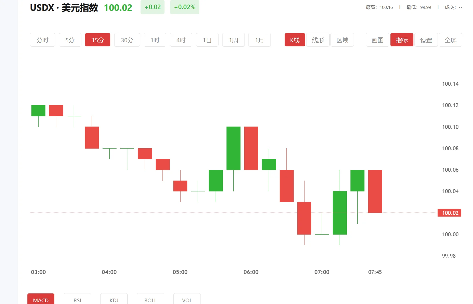 东财期货，2026年02月24日美元指数价格多少