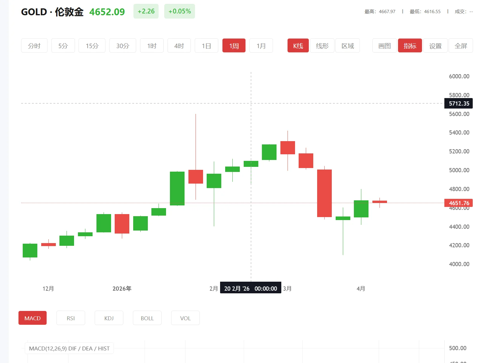 app黄金网站，2026年02月27日现货黄金价格多少