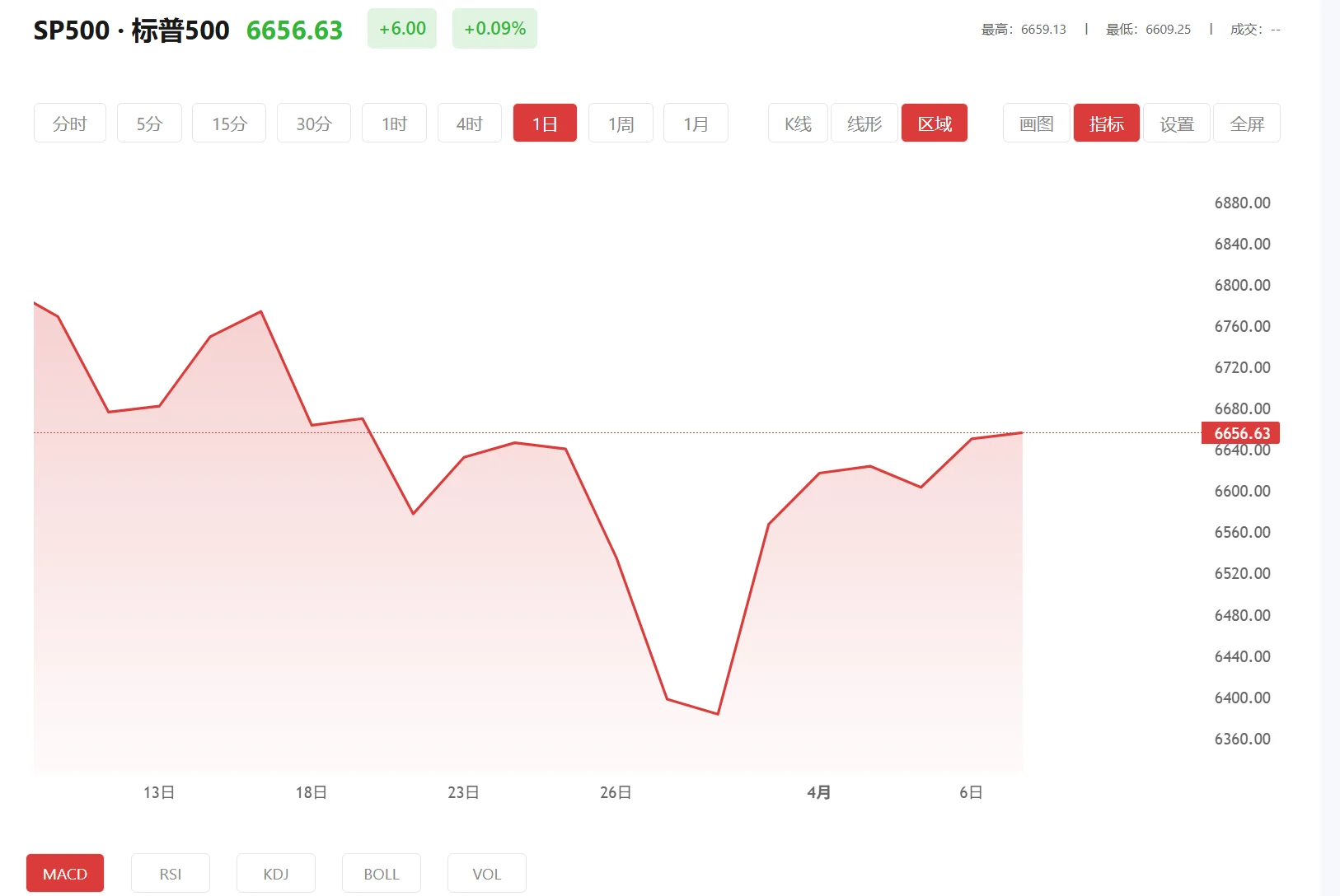 炒期货用什么软件最好，2026年01月07日标普500价格多少