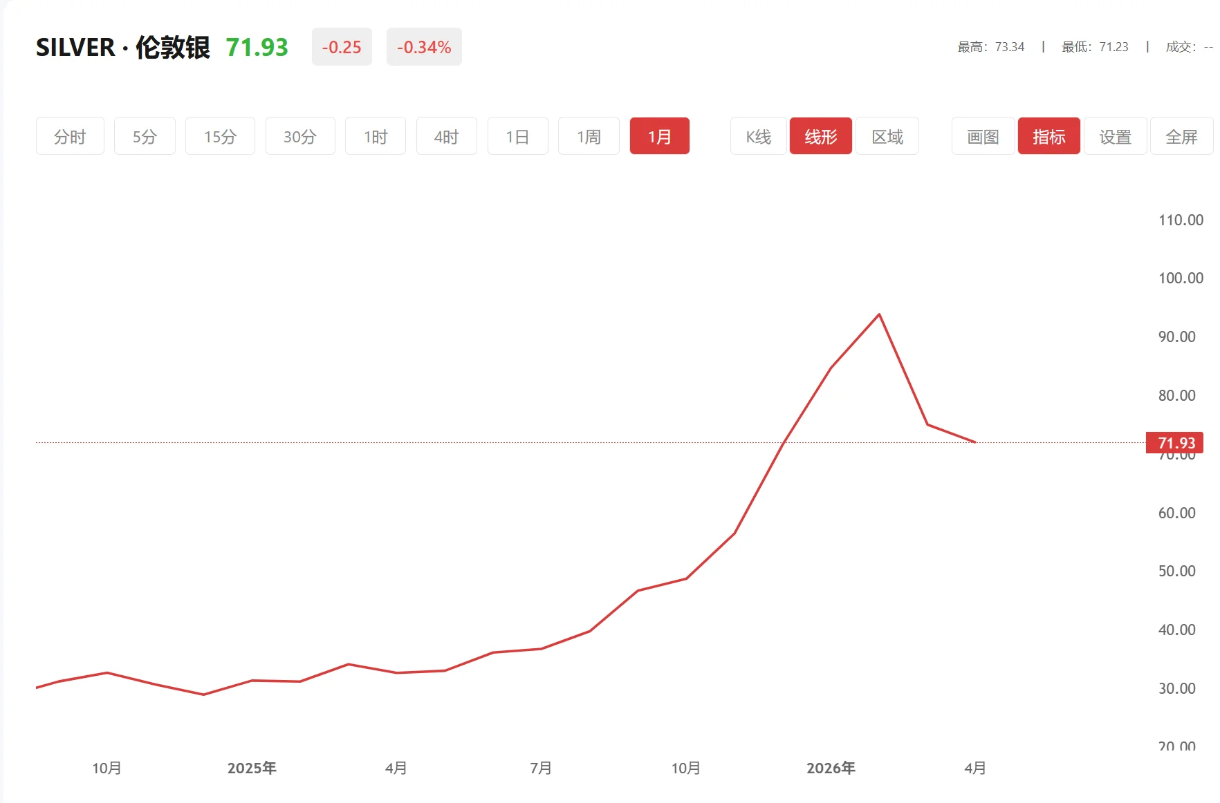 白银开户，2026年03月31日现货白银价格多少