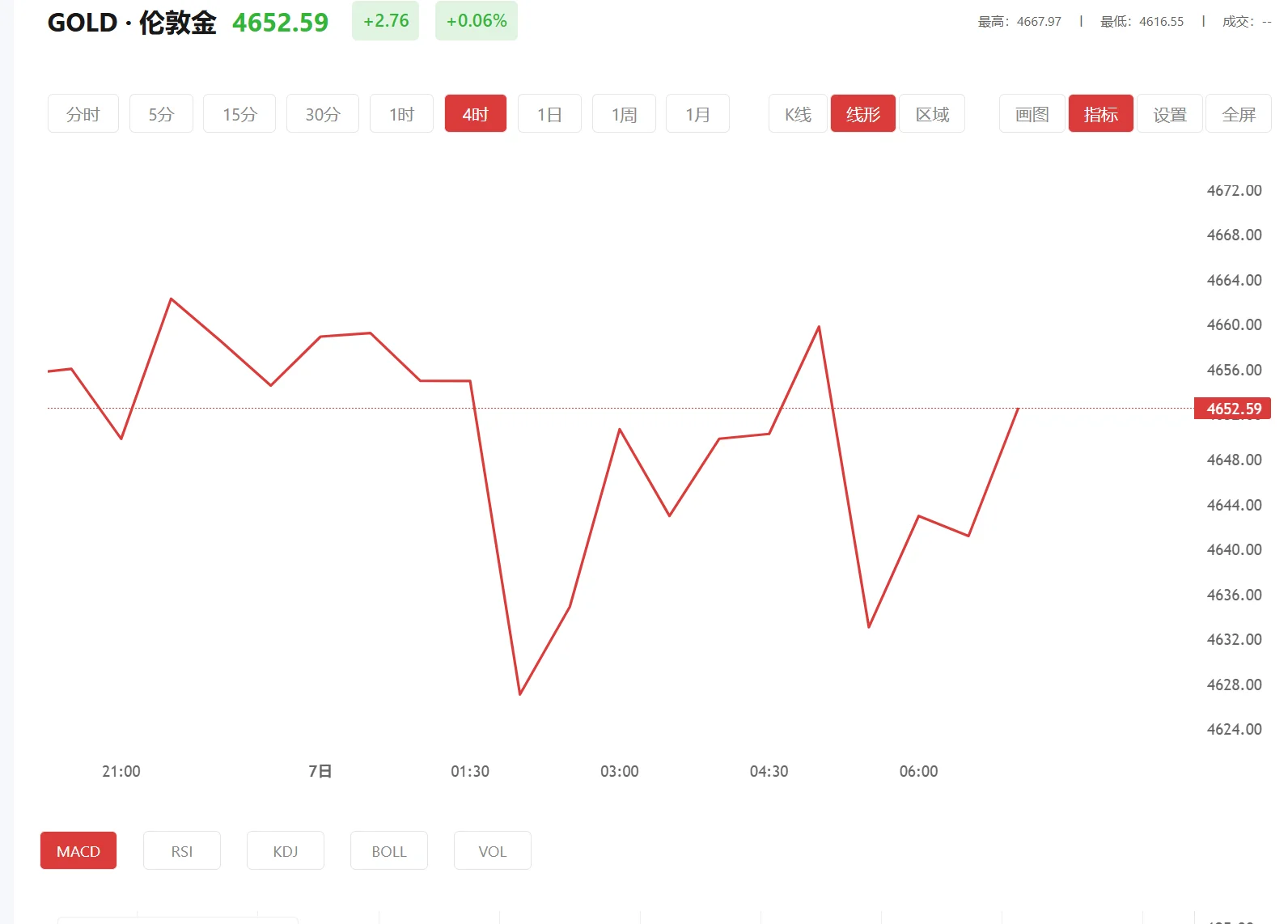 9·1直接打开黄金网站免费，2026年02月13日现货黄金价格多少