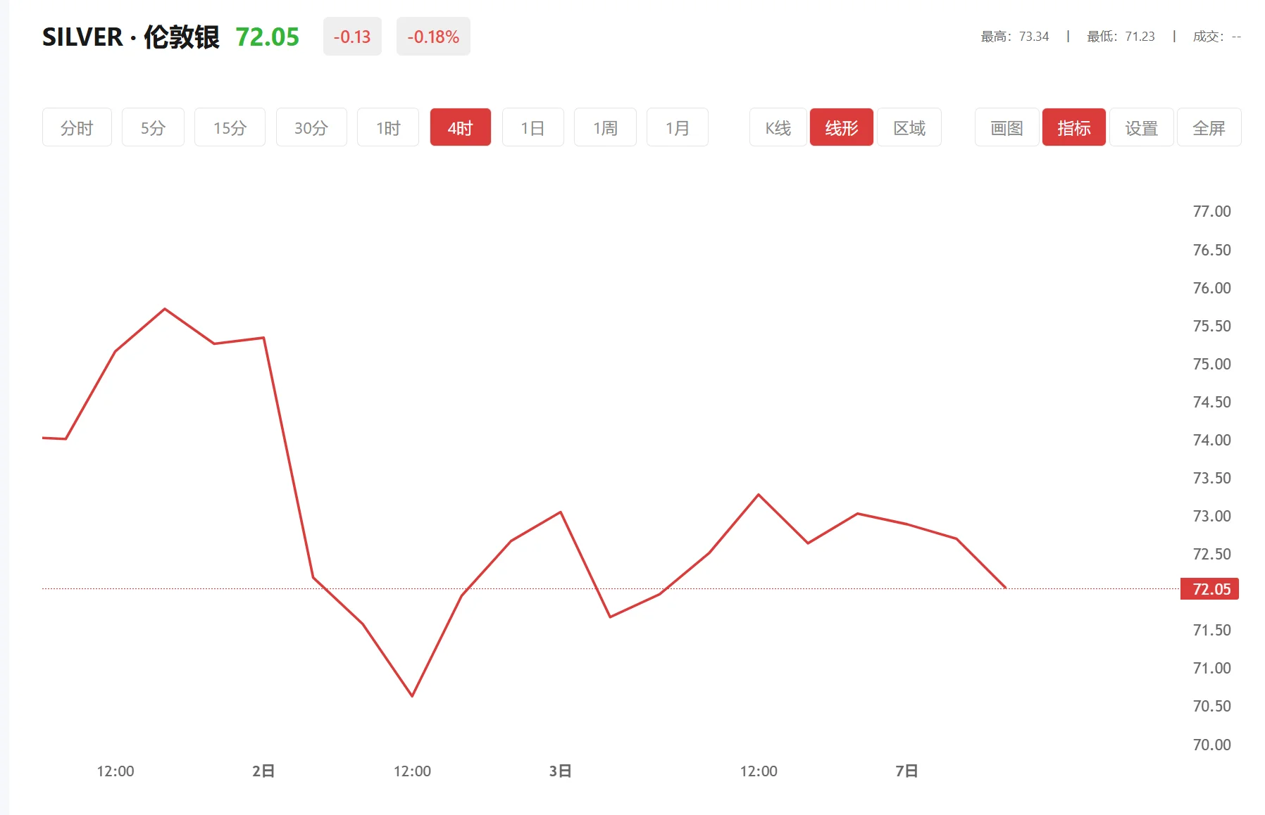白银交割日，2026年01月28日现货白银价格多少