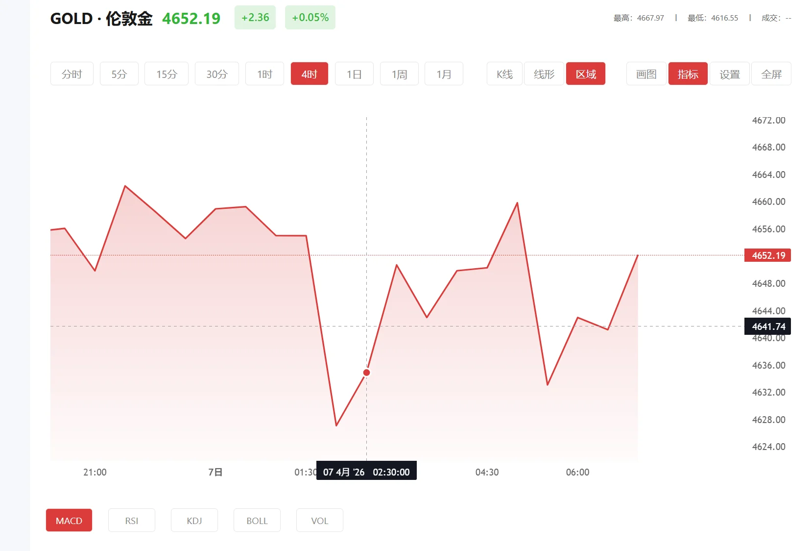 ea量化黄金，2026年04月28日现货黄金价格多少