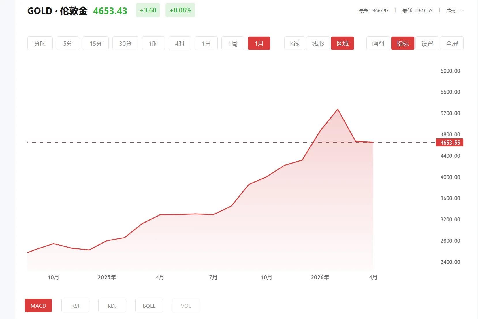 au9999是什么黄金，2026年03月04日现货黄金价格多少