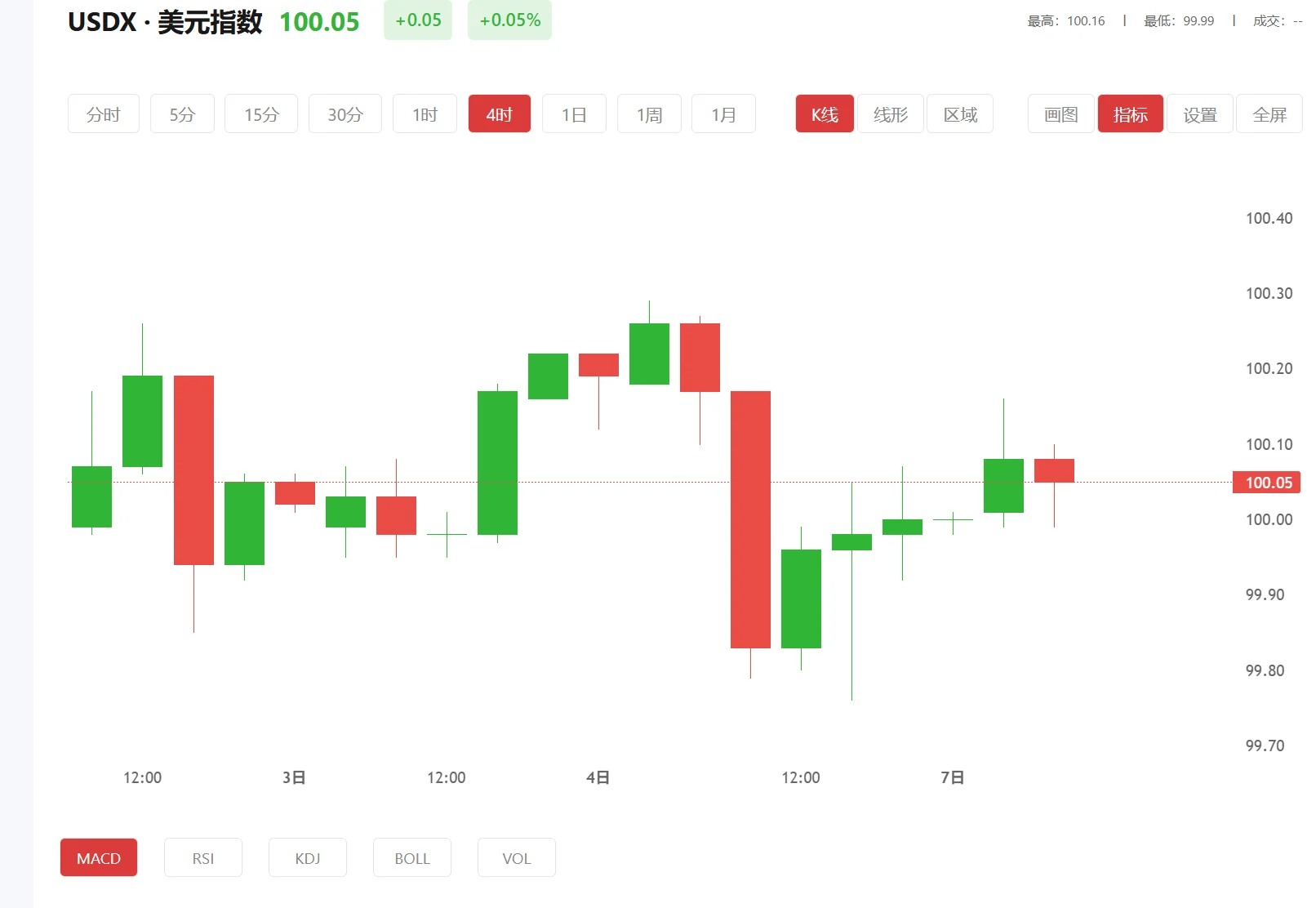 隔通金贵金属行情，2026年04月03日美元指数价格多少