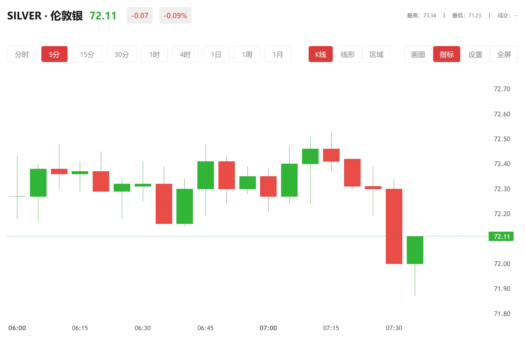 白银今天会跌吗，2026年03月17日现货白银价格多少