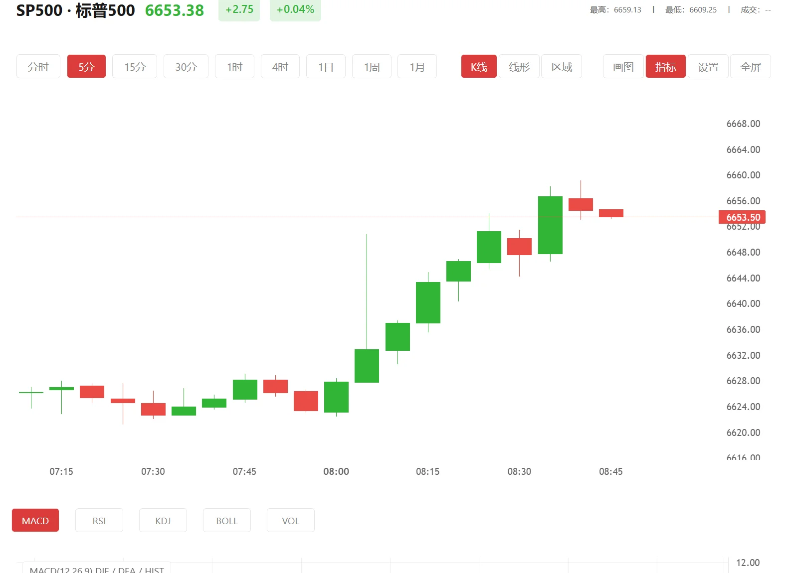 贵金属app哪个好，2026年04月21日标普500价格多少