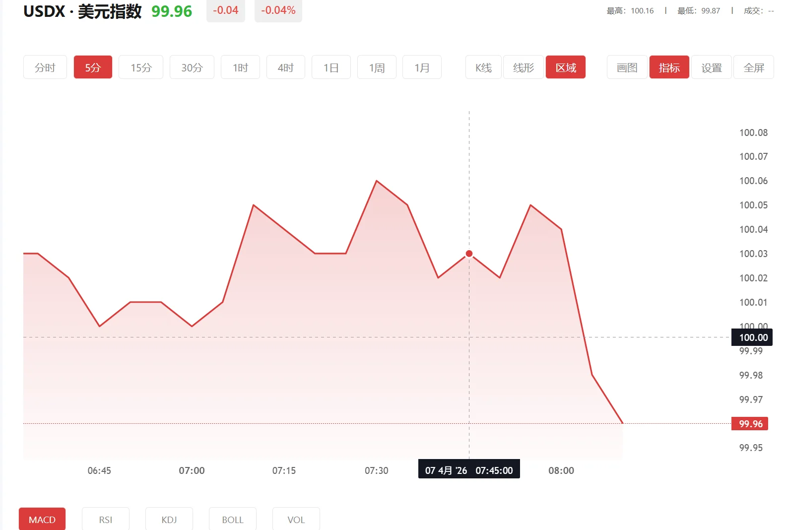 贵金属.，2026年04月20日美元指数价格多少