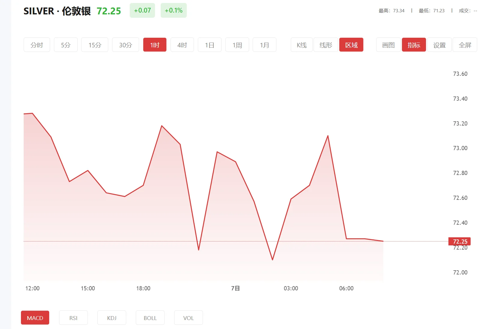 白银交割日是什么时间，2026年01月30日现货白银价格多少
