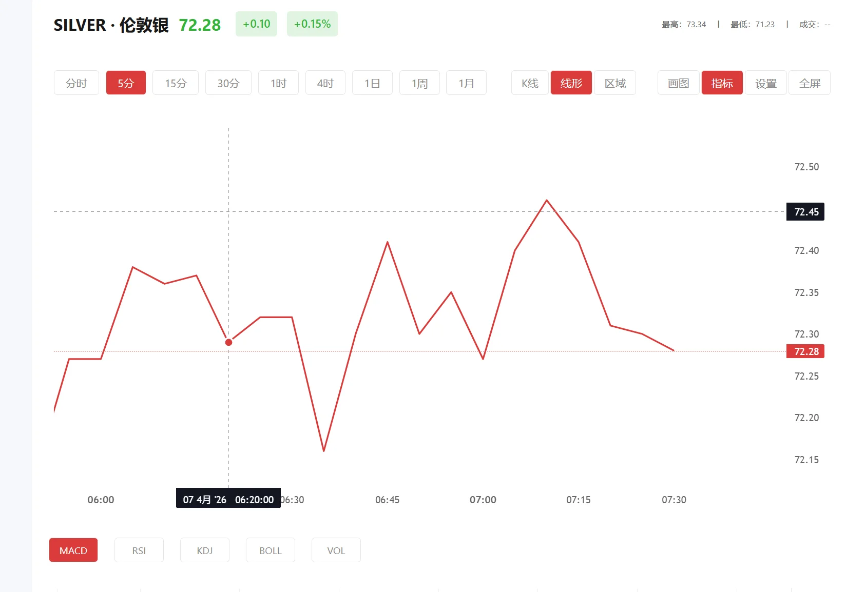 白银即将大涨，2026年01月23日现货白银价格多少