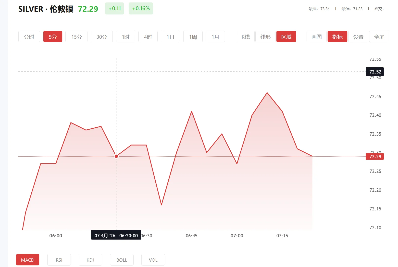 白银两天跌去60%，2026年04月27日现货白银价格多少