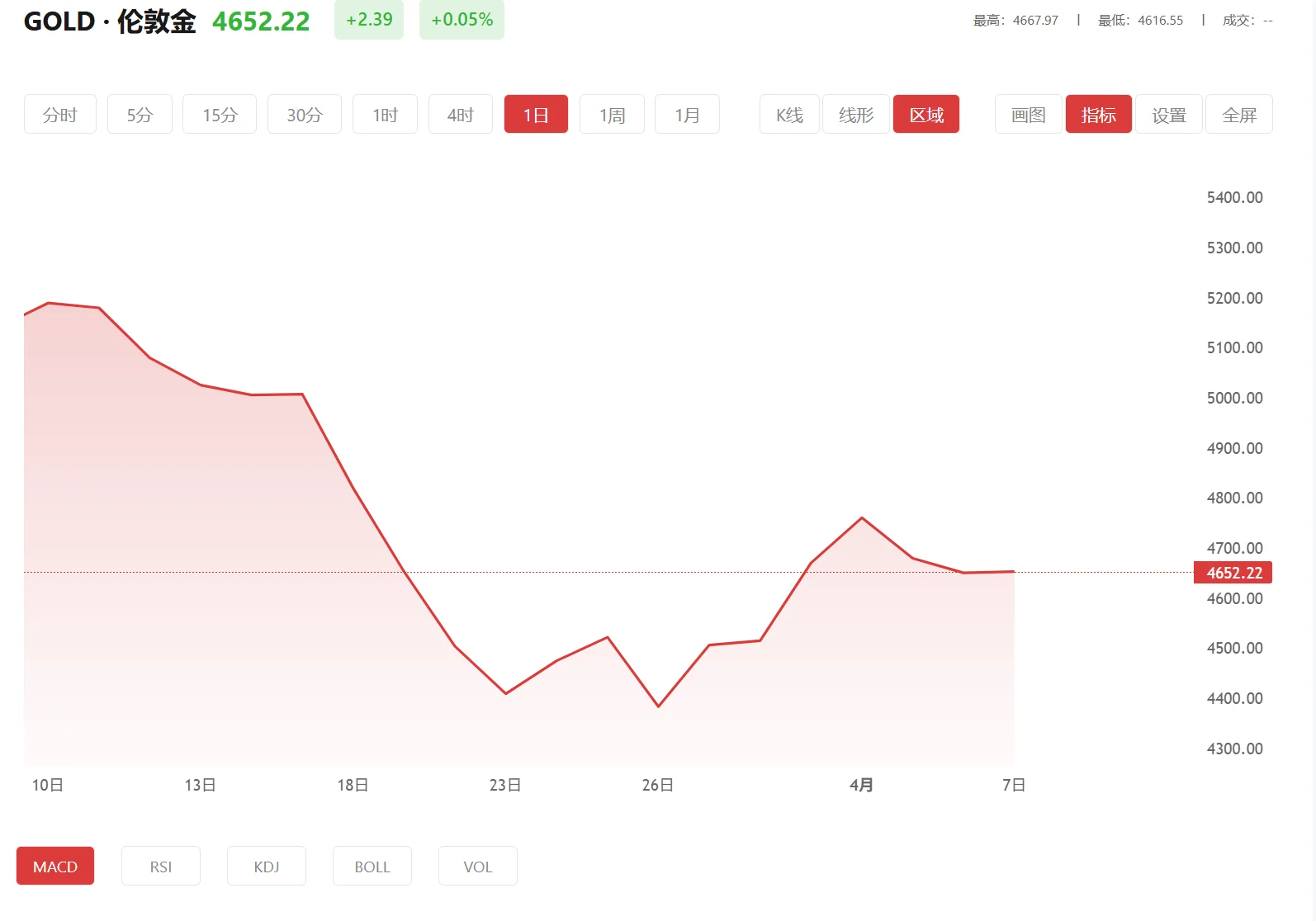 ea黄金mt4，2026年04月23日现货黄金价格多少
