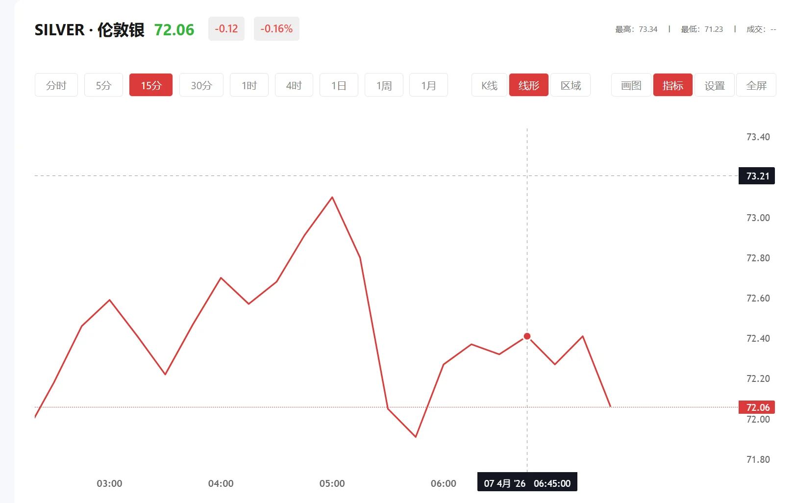 白银今天走势，2026年03月24日现货白银价格多少